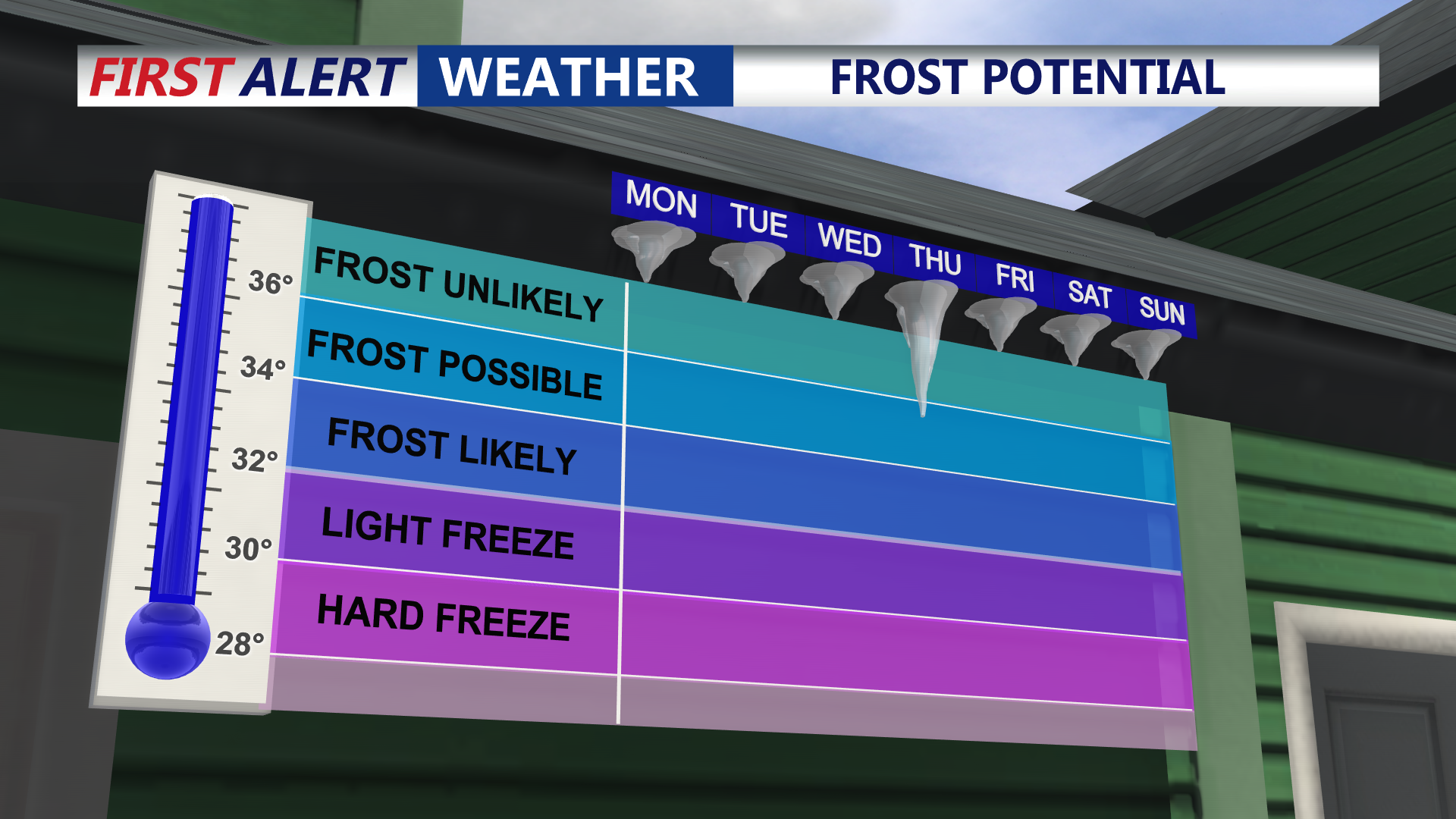 Frost Potential